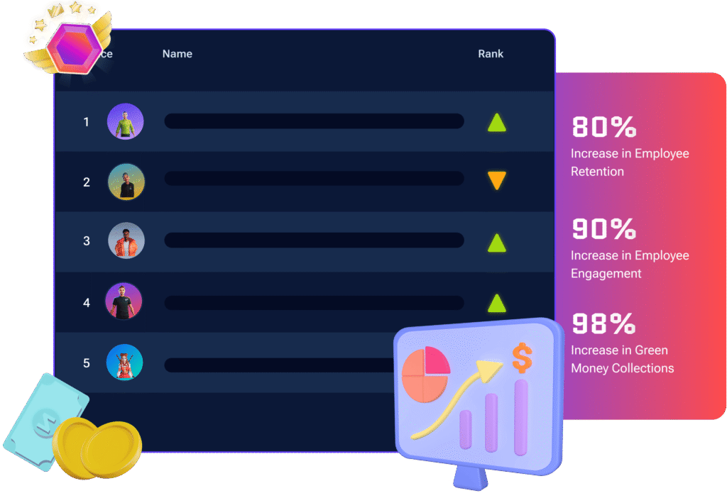 ZIZO Gamification software