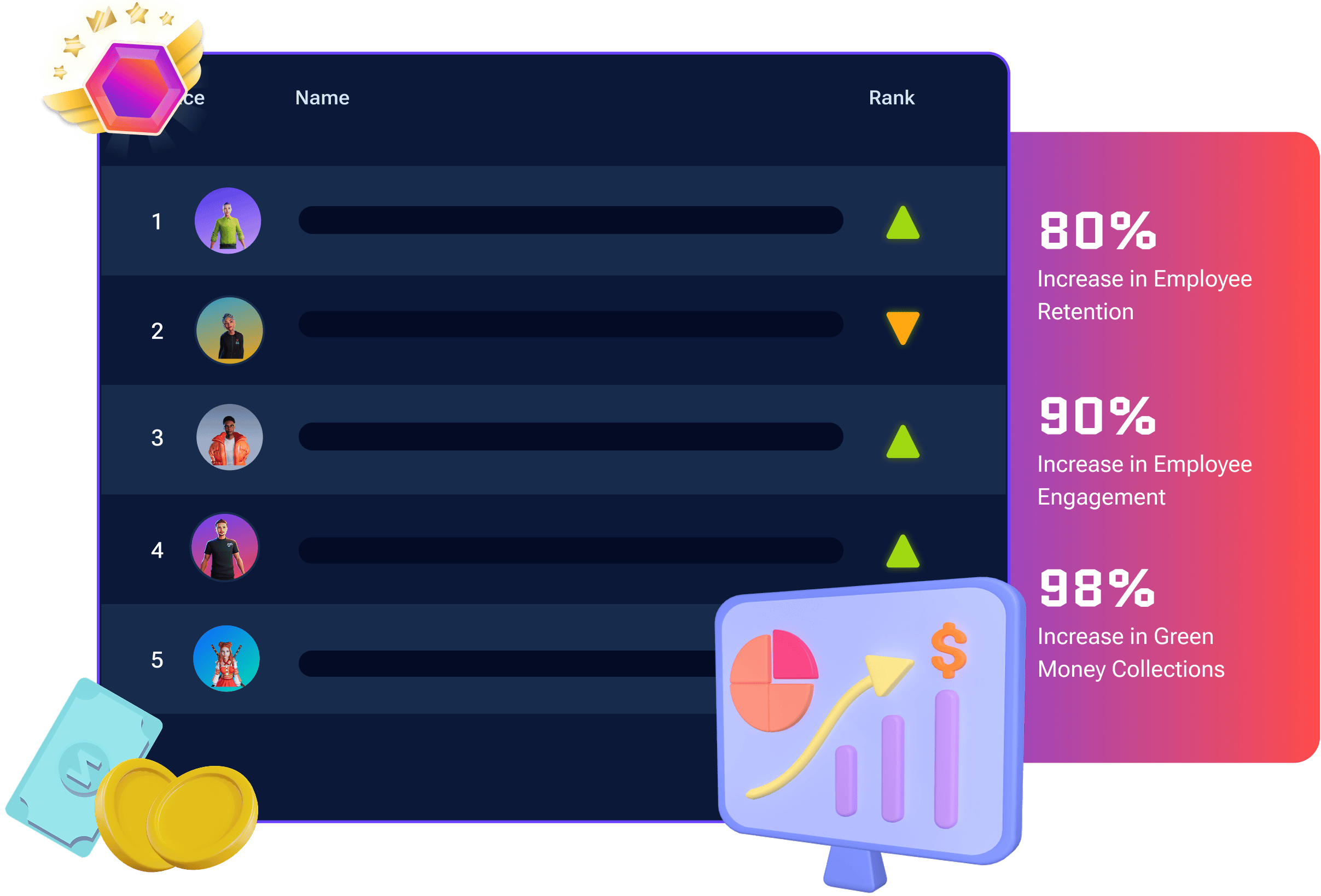ZIZO Gamification software