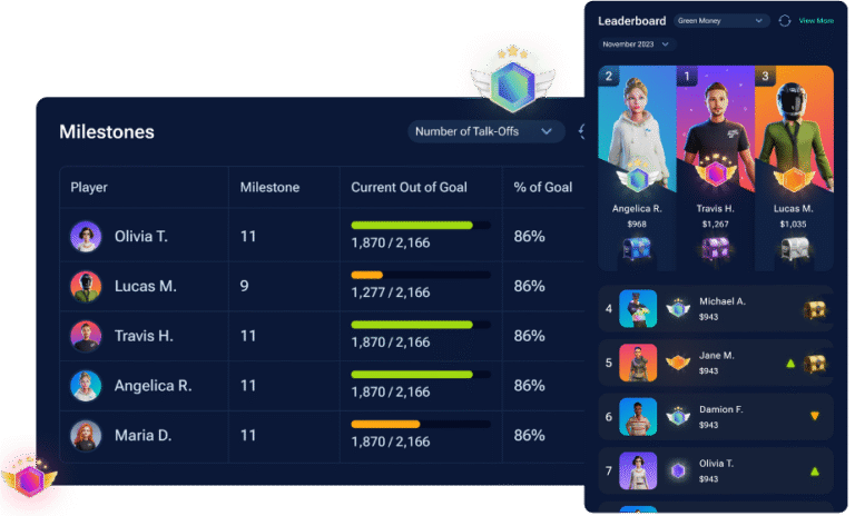 Customizable Employee Leaderboards | ZIZO