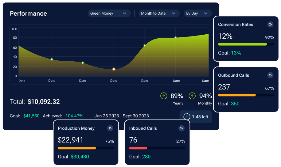 employee dashboards create engagement with performance in 2025
